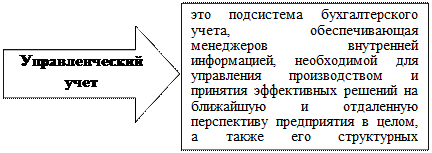Ведение калькуляционного учета. - student2.ru