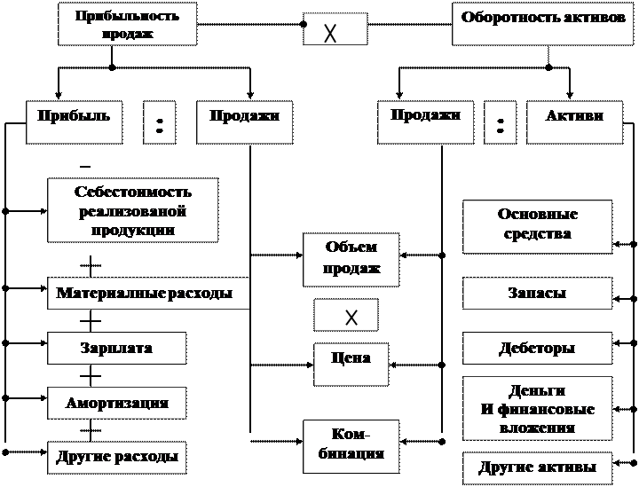 Ведомость распределения операционных расходов между подразделениями - student2.ru