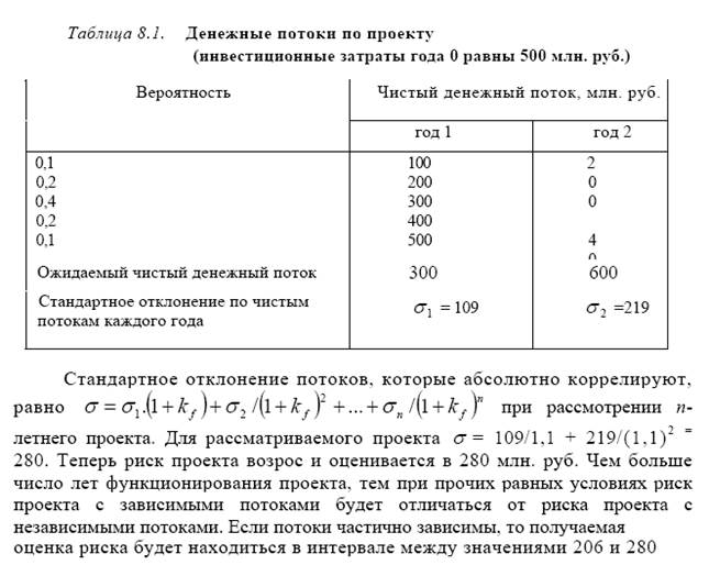 Вероятностный анализ денежных потоков по проекту. - student2.ru