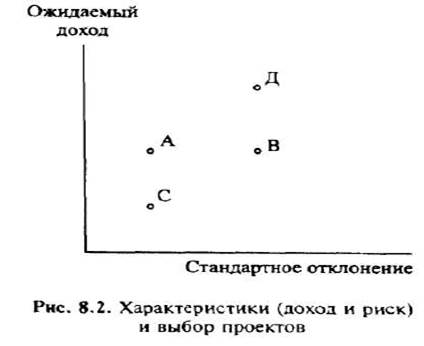 Вероятностный анализ денежных потоков по проекту. - student2.ru