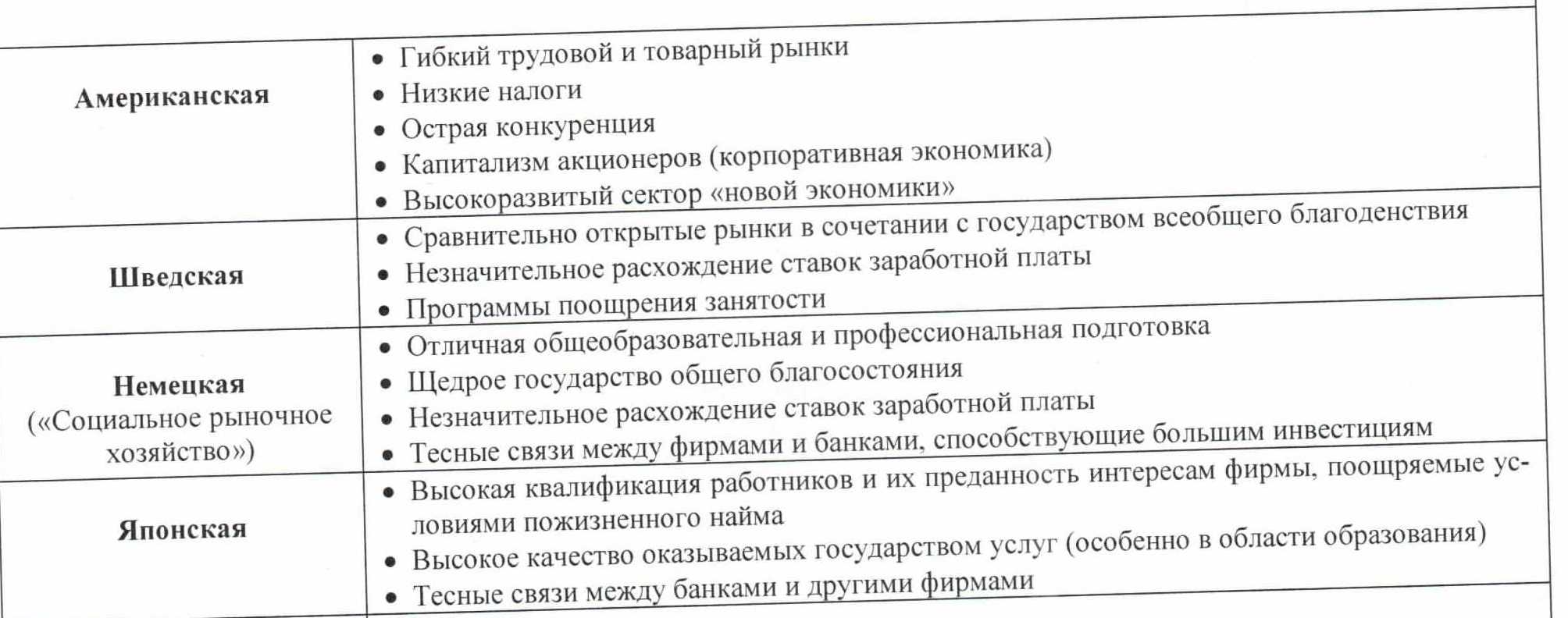 Виды информационных ресурсов - student2.ru