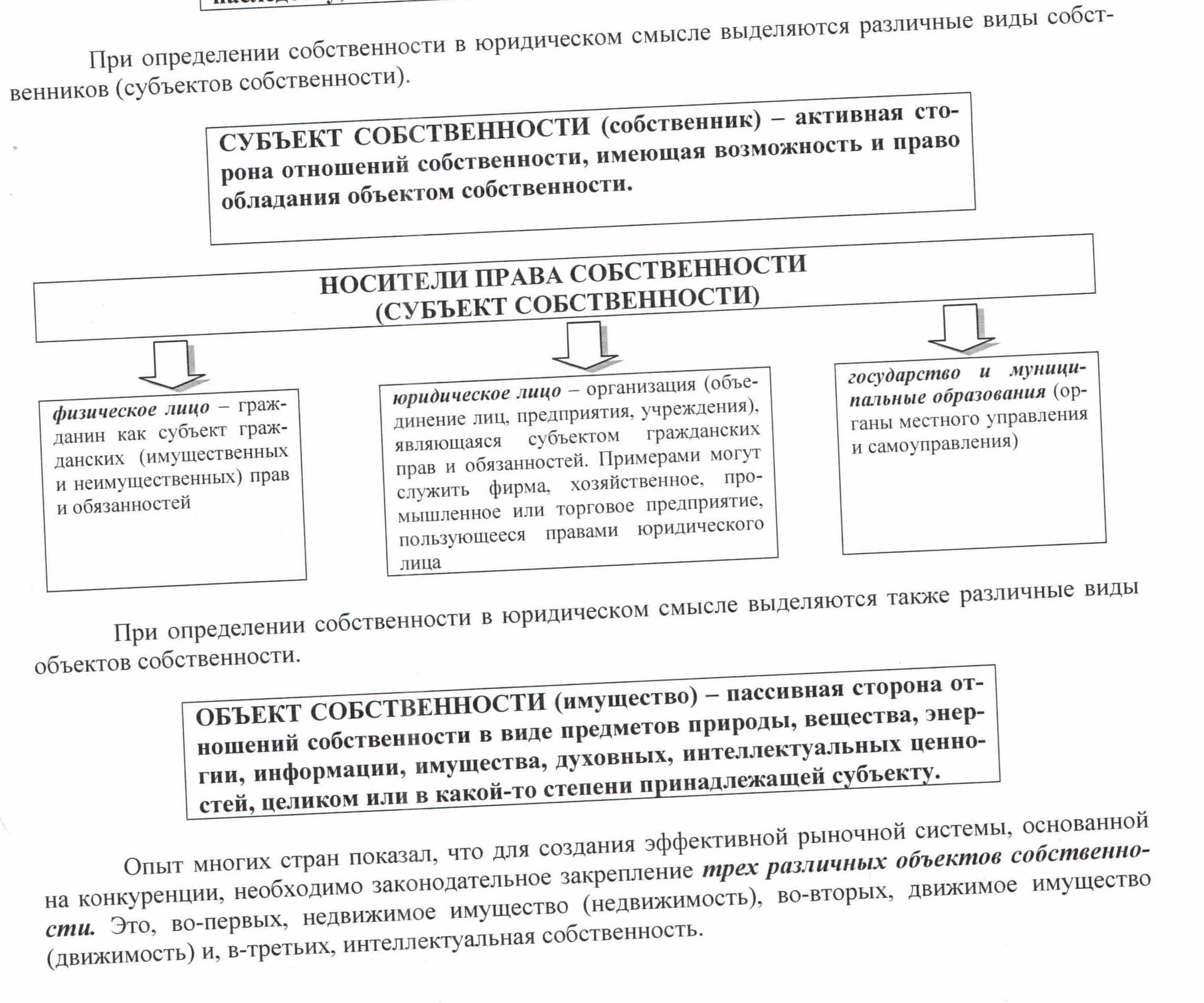 Виды информационных ресурсов - student2.ru