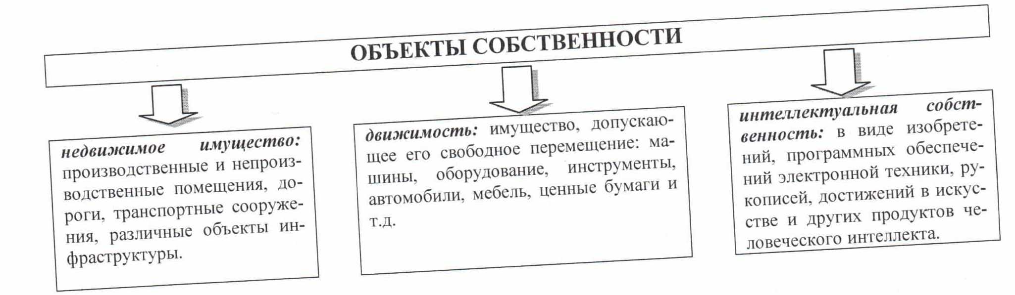 Виды информационных ресурсов - student2.ru