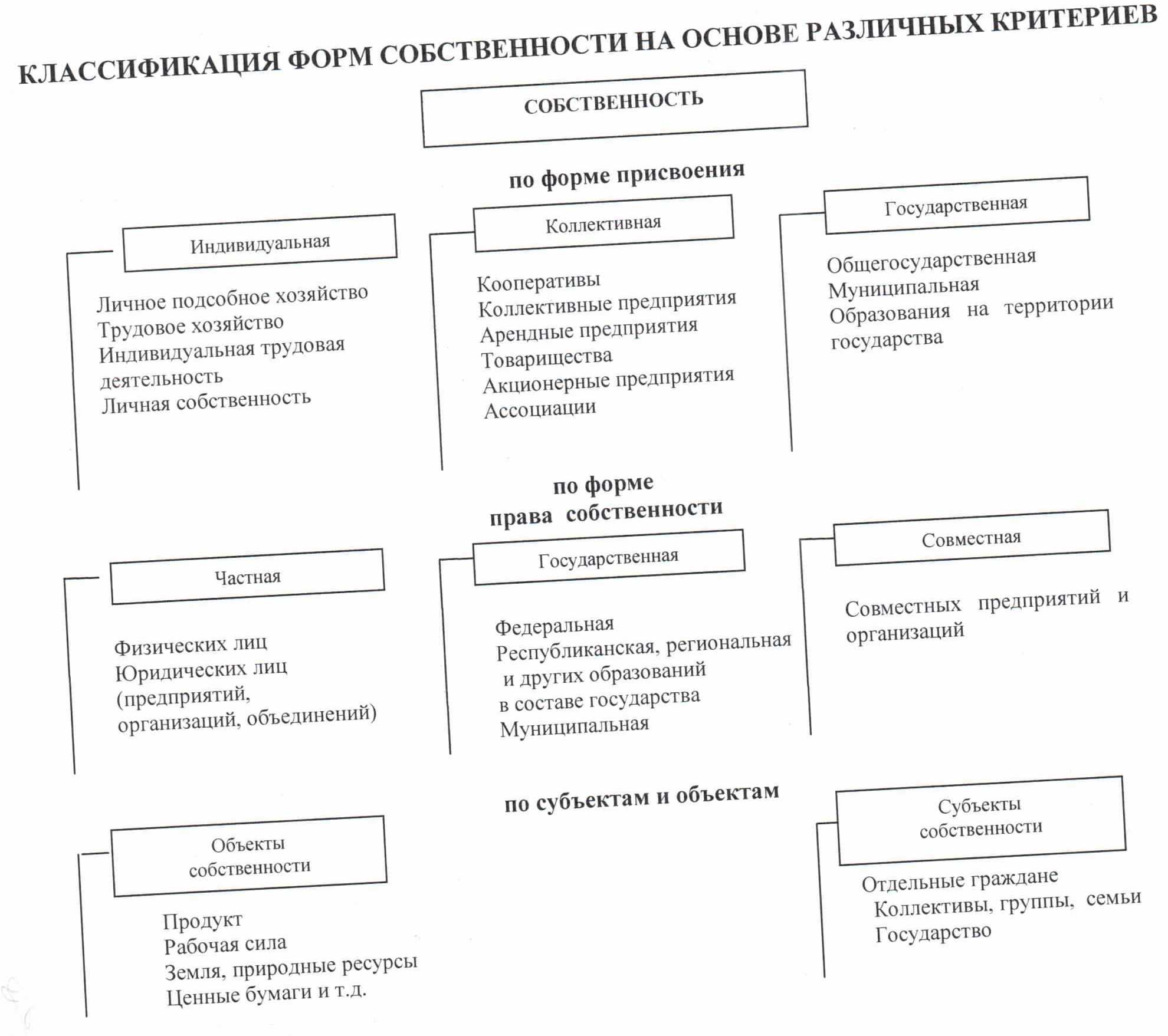 Виды информационных ресурсов - student2.ru