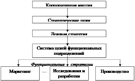 Влияние инфляции на оценку эффективности инвестиций. - student2.ru