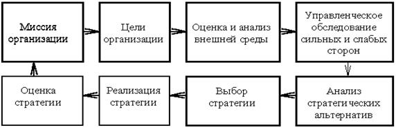 Влияние инфляции на оценку эффективности инвестиций. - student2.ru