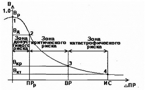 Влияние инфляции на оценку эффективности инвестиций. - student2.ru