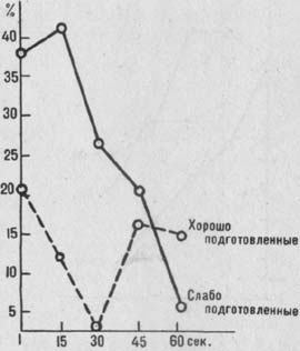 Влияние стенных восхождений и горных туристских походов на силу альпинистов и туристов - student2.ru