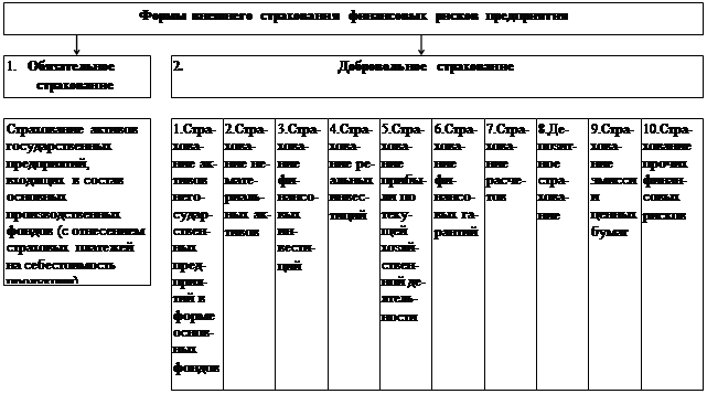 Внешнее страхование финансовых рисков - student2.ru