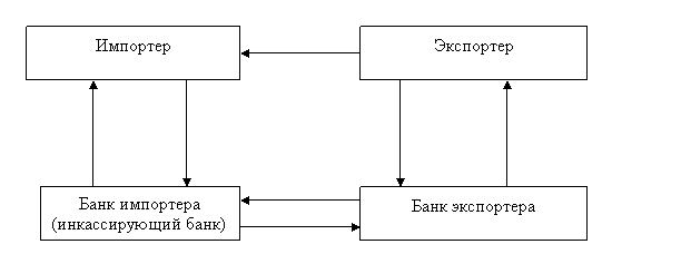 Внешнеэкономическая деятельность банков - student2.ru