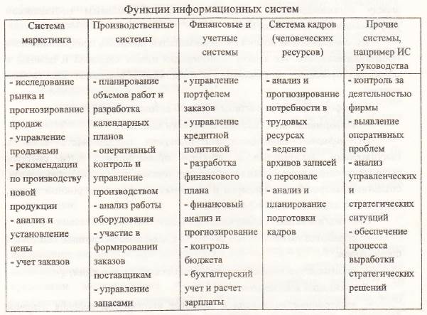 Вообще MIS и EIS это шаги на пути к созданию СППР в современном виде. Тема 5. Классификация ИС (продолжение) - student2.ru