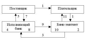 Вопрос 12: Платежные поручения - student2.ru