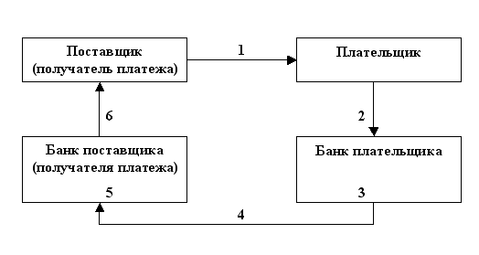 Вопрос 12: Платежные поручения - student2.ru