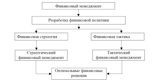 Вопрос 2. Источники формирования финансовых ресурсов - student2.ru