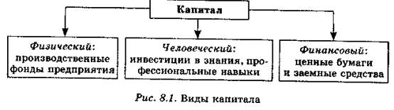 Вопрос 3. Рынок ценных бумаг - student2.ru