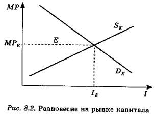 Вопрос 3. Рынок ценных бумаг - student2.ru