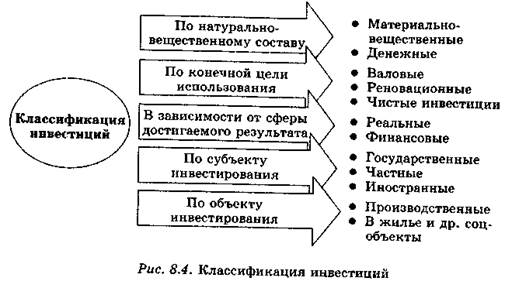 Вопрос 3. Рынок ценных бумаг - student2.ru