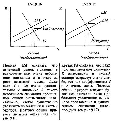 Вопрос 42: оценка эффективности монетарной политики и влияние их изменений на равновесие. - student2.ru