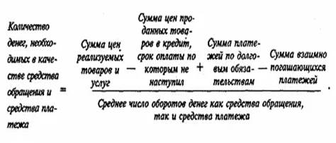 Вопрос 9. Закон денежного обращения. - student2.ru