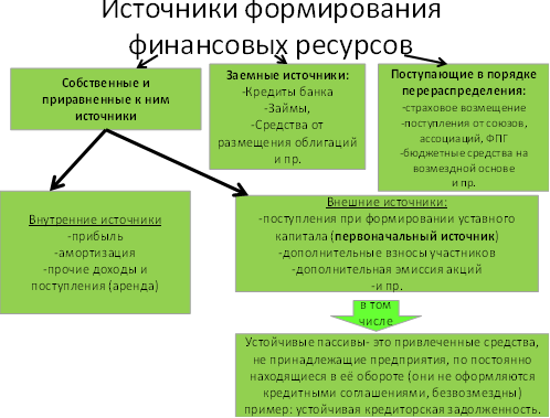 Вопрос № 24 ( Денежные средства и их эквиваленты, подходы к управлению) - student2.ru