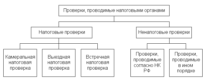 вопрос. налоговая политика государства - student2.ru