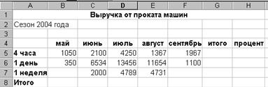 возможности автоформатирования - student2.ru