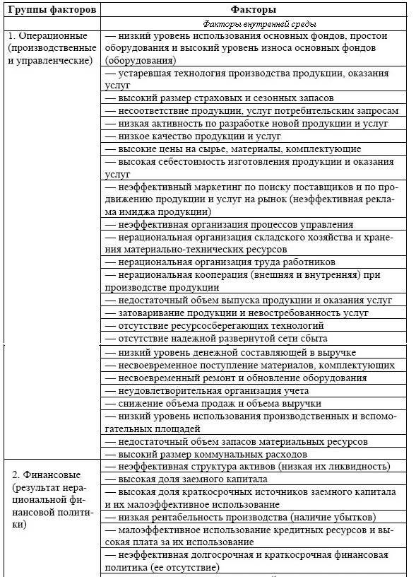 Возникновение кризисов в организации и их последствия - student2.ru