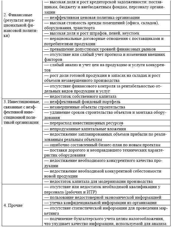 Возникновение кризисов в организации и их последствия - student2.ru