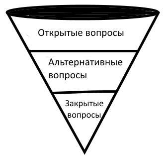 Возврат денежных средств покупателям. - student2.ru