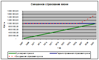 Временная утрата трудоспособности - student2.ru