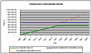 Документы для выплат (раздел 12 Правил) - student2.ru