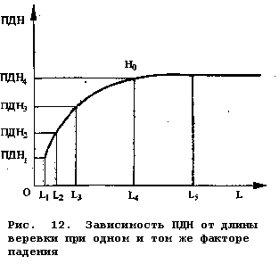 Вспомогательные веревки и шнуры - student2.ru