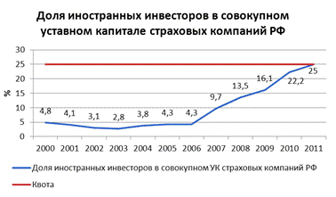 Вступление в ВТО: страховые условия - student2.ru