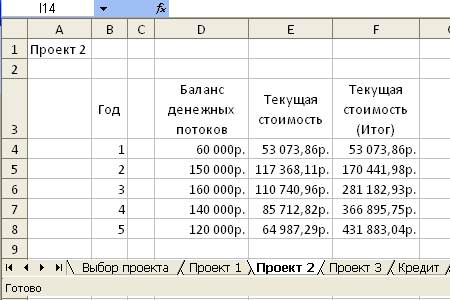 Выбор банка и погашение кредита - student2.ru