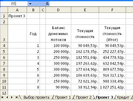 Выбор банка и погашение кредита - student2.ru