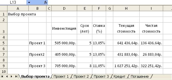 Выбор банка и погашение кредита - student2.ru