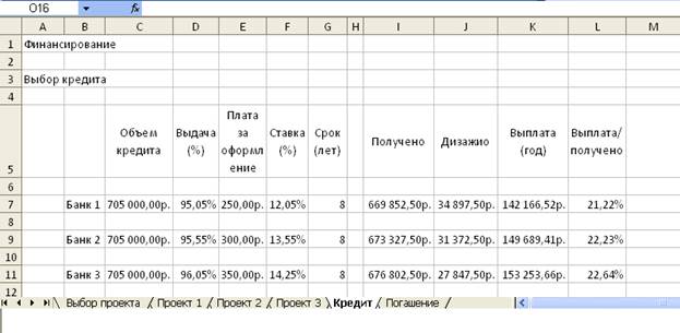 Выбор банка и погашение кредита - student2.ru