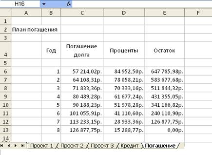 Выбор банка и погашение кредита - student2.ru