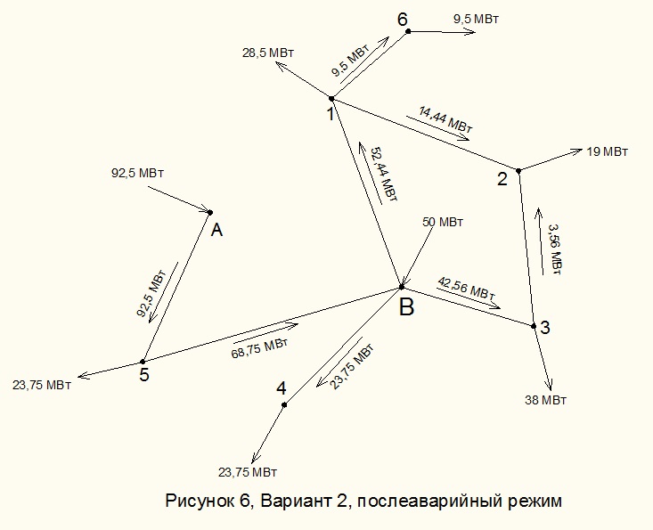 выбор числа и мощности трансформаторов - student2.ru