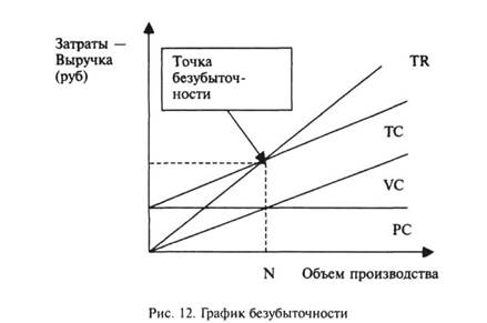 Выбор метода ценообразования - student2.ru