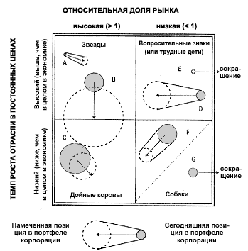 Выбор стратегии корпорации. - student2.ru