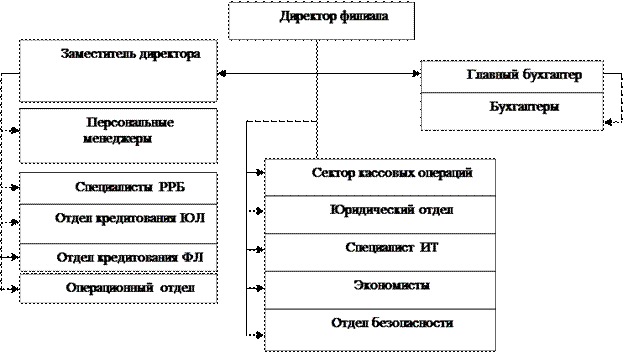 Выпускная практическая квалификационная работа - student2.ru