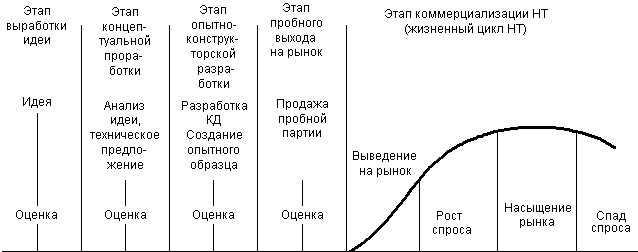 Вывод по второму вопросу темы - student2.ru