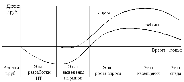 Вывод по второму вопросу темы - student2.ru