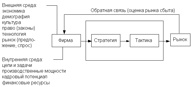 Вывод по второму вопросу темы - student2.ru