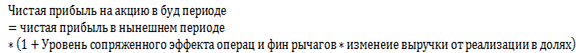 Взаимодействие финансового и операционного рычагов и оценка совокупного риска связанного с предприятием (сопряженный эффект воздействия финансового и операционного рычага) - student2.ru