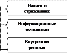 взаимосвязь с другими дисциплинами - student2.ru