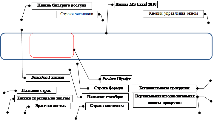 Январь!A6 -для первого табельного номера на листе Февраль - student2.ru