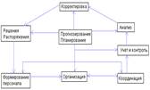 Эффективность инвестиционного проекта. 1 страница - student2.ru