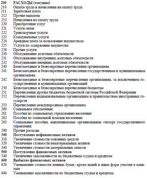 Экономическая классификация расходов бюджета - student2.ru